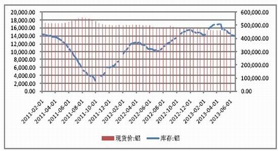 国信期货：沪铝弱势震荡短期难有作为