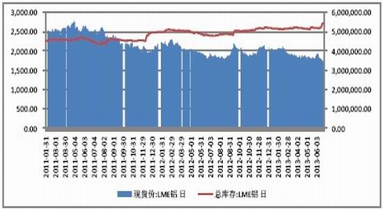 国信期货：沪铝弱势震荡短期难有作为