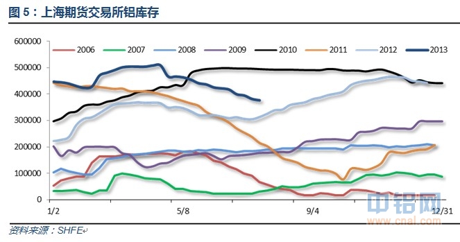 上海期货交易所铝库存.jpg