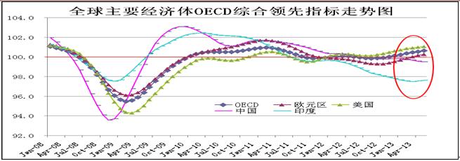 oecd.jpg