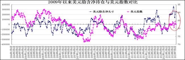 净持仓.jpg