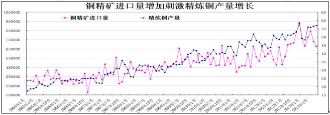 铜产量.jpg