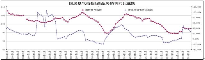 同比涨跌.jpg