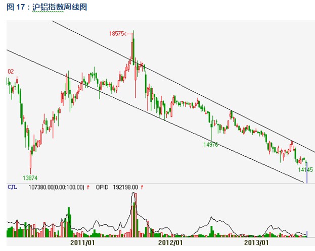沪铝指数周线图.jpg