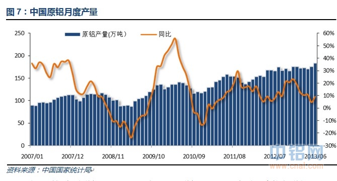 中国原铝月度产量.jpg