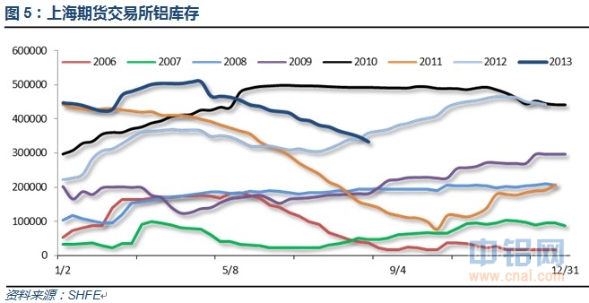 上海期货交易所铝库存.jpg