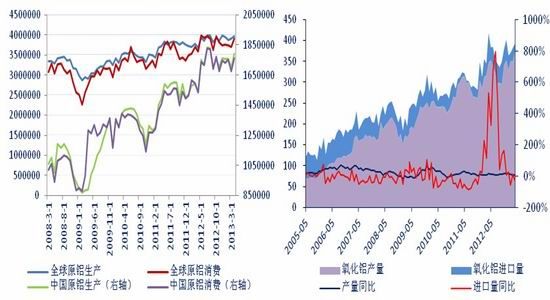 银河期货：产能调控政策加码铝市底部待涨