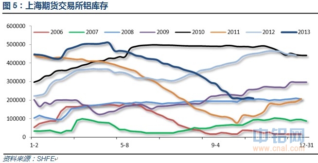 上海期货交易所铝库存.jpg