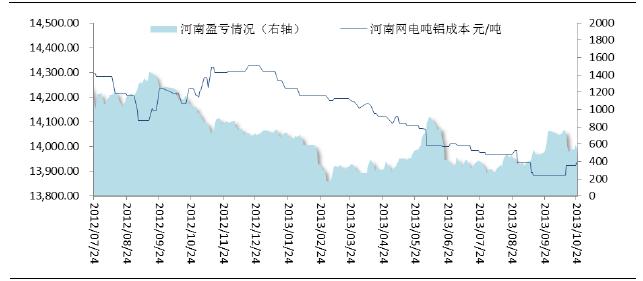 中国国际期货铝月报：铝市11月易跌难涨