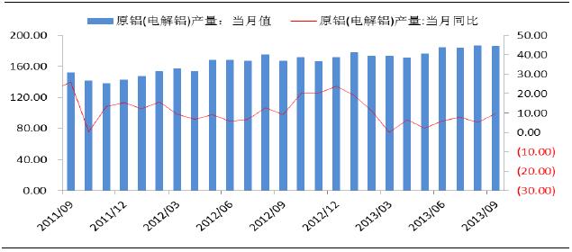 中国国际期货铝月报：铝市11月易跌难涨