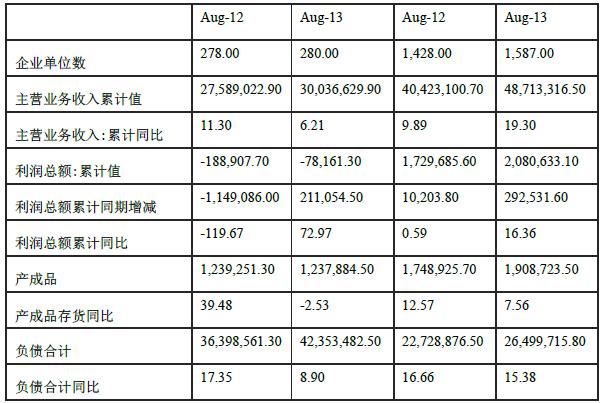 中国国际期货铝月报：铝市11月易跌难涨