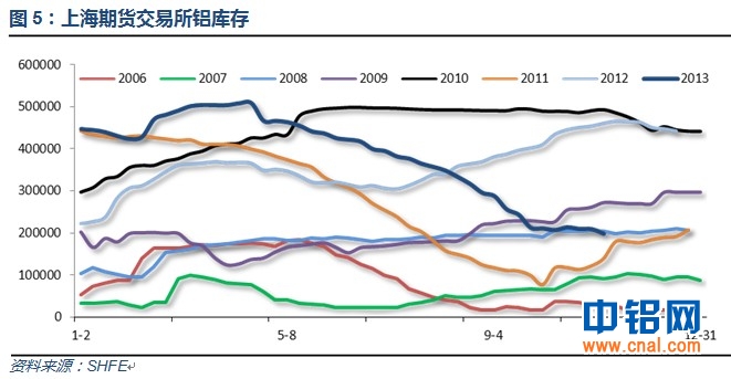 有色宝铝价周报(11.4-11.8)