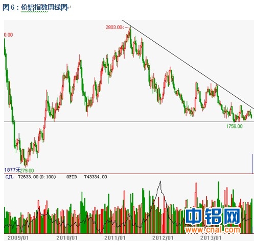 有色宝铝价周报(11.4-11.8)