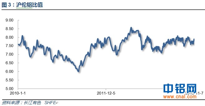 有色宝铝价周报(11.4-11.8)