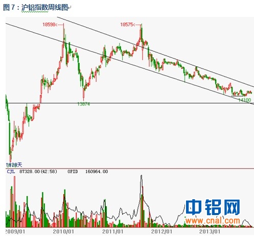 有色宝铝价周报(11.4-11.8)