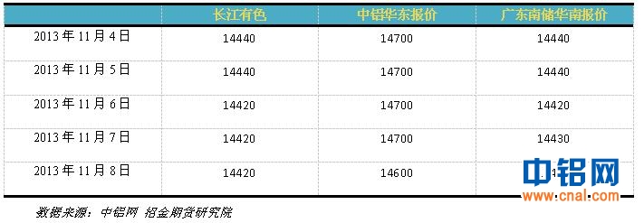 招金期货周评：美元维持强势 沪铝料继续承压