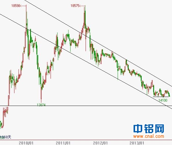 铝信周报（11.18-11.22）