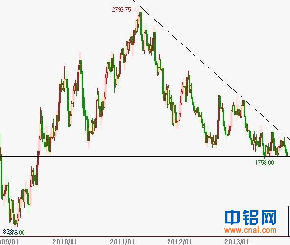 铝信周报（11.18-11.22）
