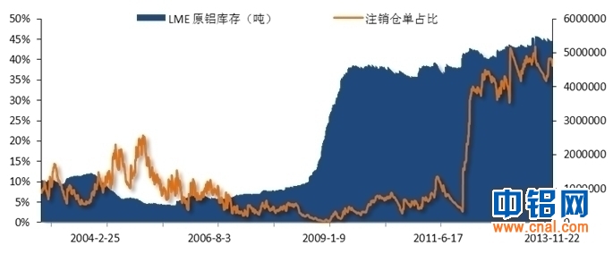 铝信周报（11.18-11.22）