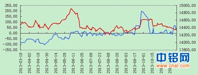 东证期货铝周报