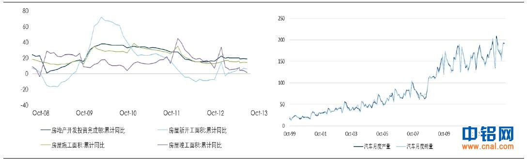 中国国际期货铝月报：铝市不具备深跌的理由