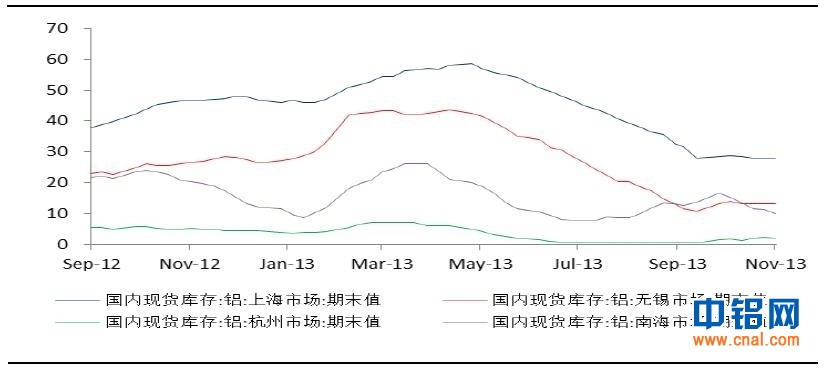 中国国际期货铝月报：铝市不具备深跌的理由