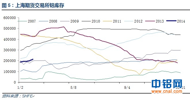 有色宝铝价周报(2.10-2.14)