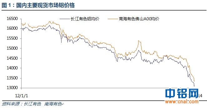 有色宝铝价周报(2.10-2.14)
