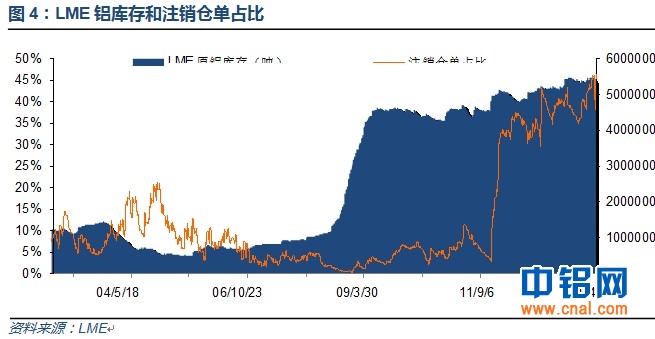 有色宝铝价周报(2.10-2.14)