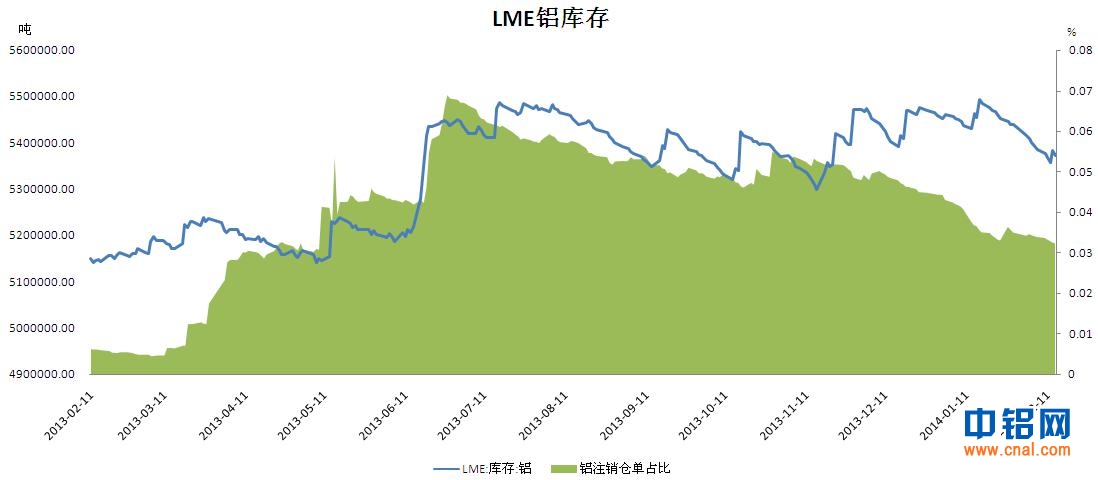 国金期货铝周报：承压20日均线，沪铝反弹或难持续