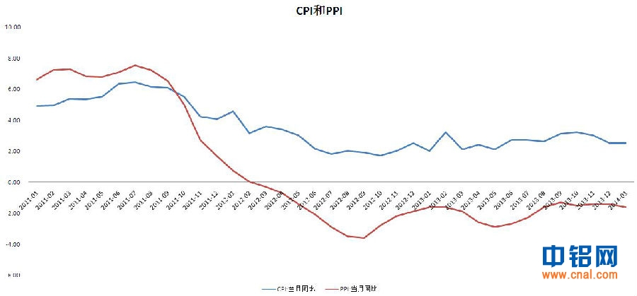 国金期货铝周报：承压20日均线，沪铝反弹或难持续