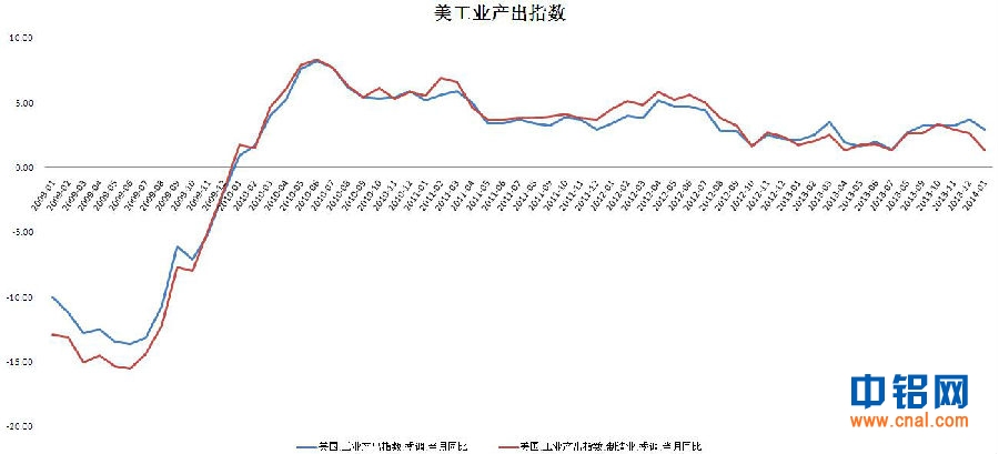 国金期货铝周报：承压20日均线，沪铝反弹或难持续