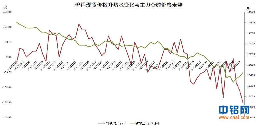国金期货铝周报：承压20日均线，沪铝反弹或难持续