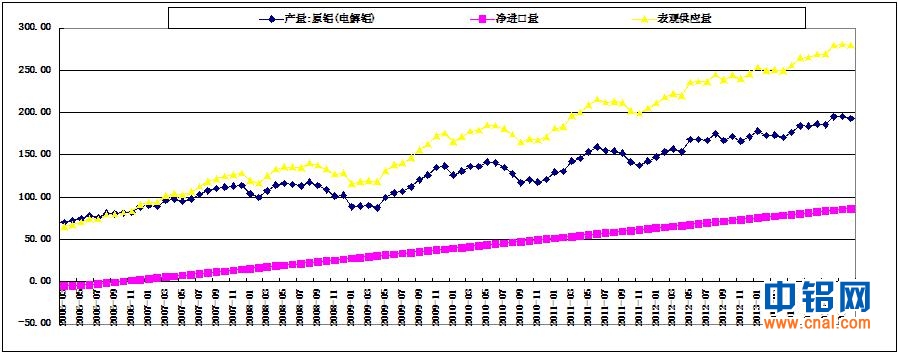 中电投先融期货铝周报：短期库存压力较重   铝价短期弱势震荡