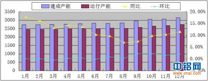 中电投先融期货铝周报：短期库存压力较重   铝价短期弱势震荡