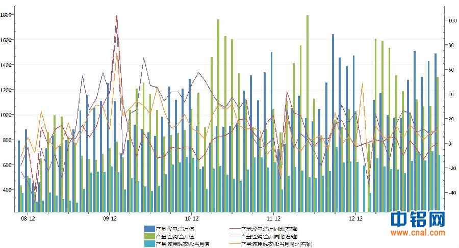 中电投先融期货铝周报：短期库存压力较重   铝价短期弱势震荡