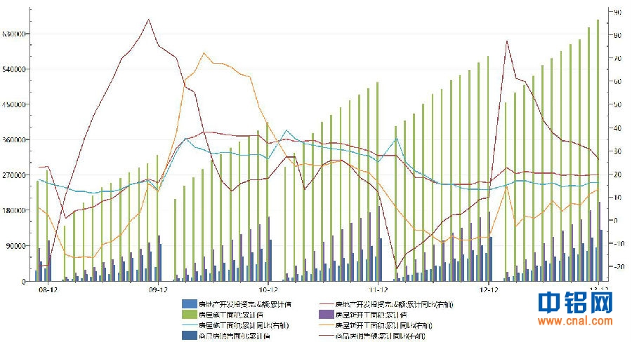 中电投先融期货铝周报：短期库存压力较重   铝价短期弱势震荡