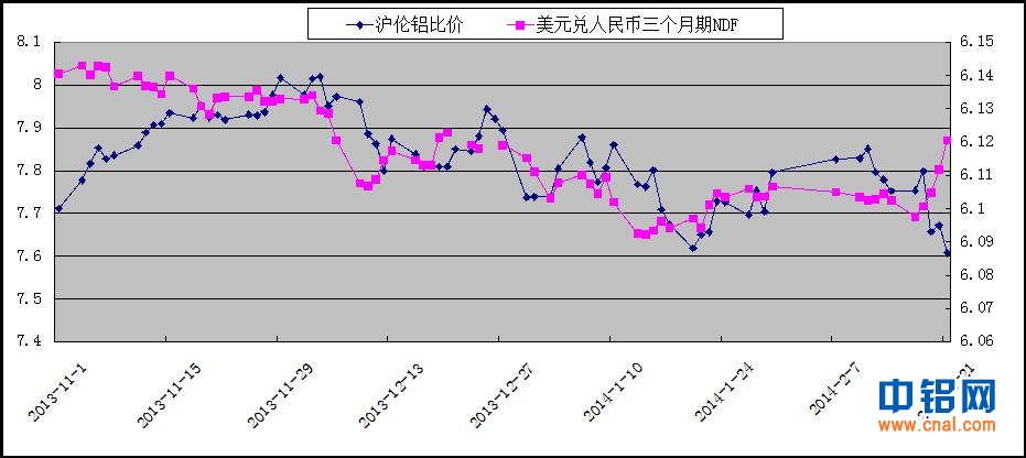 中电投先融期货铝周报：短期库存压力较重   铝价短期弱势震荡