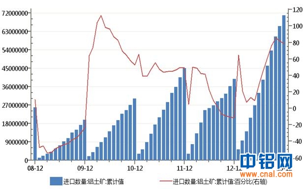 中电投先融期货铝周报：短期库存压力较重   铝价短期弱势震荡