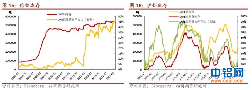 招商期货研究所铜、铝周报(2.17-2.21)