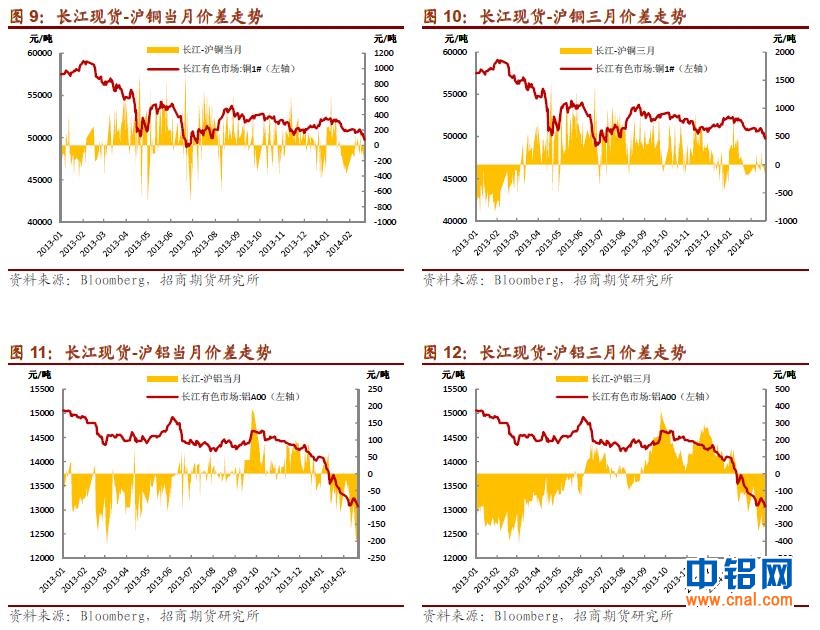 招商期货研究所铜、铝周报(2.17-2.21)