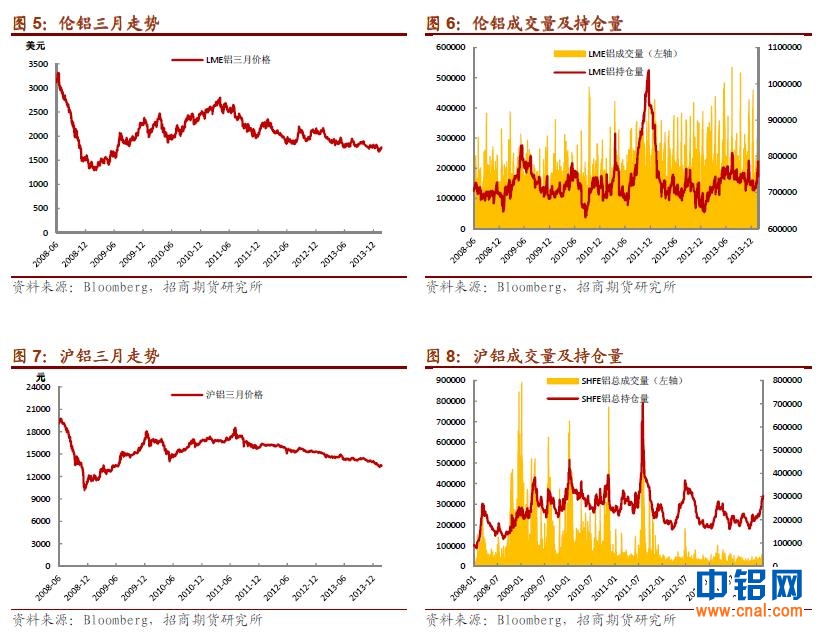 招商期货研究所铜、铝周报(2.17-2.21)