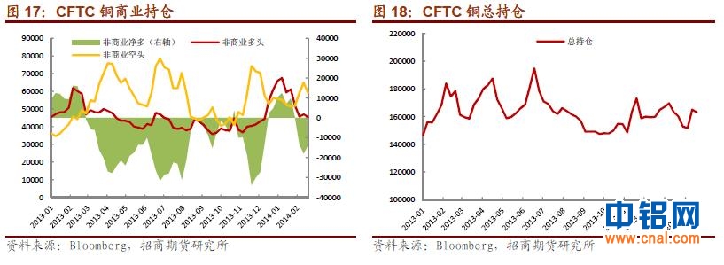 招商期货研究所铜、铝周报(2.17-2.21)