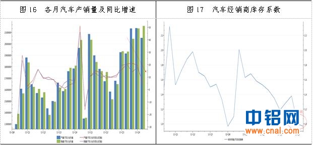 中电投先融期货铝周报：宏观经济运行风险担忧加剧   铝价短期弱势震荡