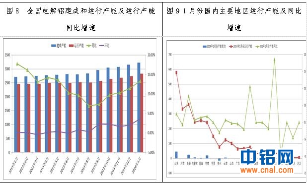 中电投先融期货铝周报：宏观经济运行风险担忧加剧   铝价短期弱势震荡