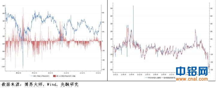 中电投先融期货铝周报：宏观经济运行风险担忧加剧   铝价短期弱势震荡