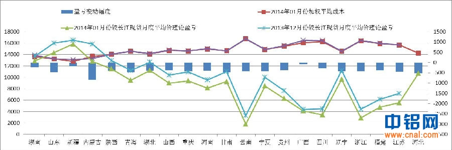 中电投先融期货铝周报：宏观经济运行风险担忧加剧   铝价短期弱势震荡
