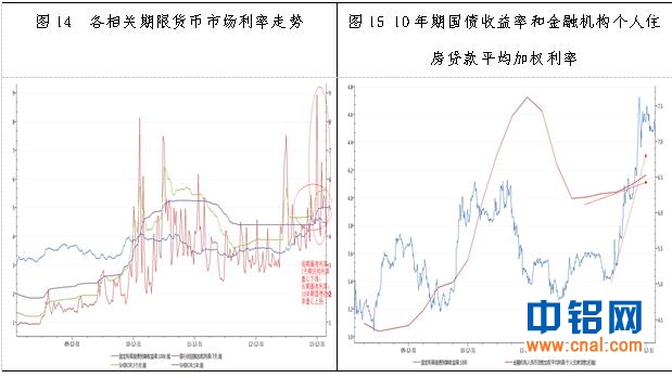 中电投先融期货铝周报：宏观经济运行风险担忧加剧   铝价短期弱势震荡