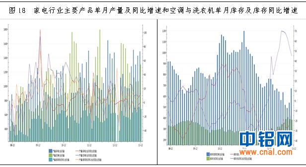 中电投先融期货铝周报：宏观经济运行风险担忧加剧   铝价短期弱势震荡