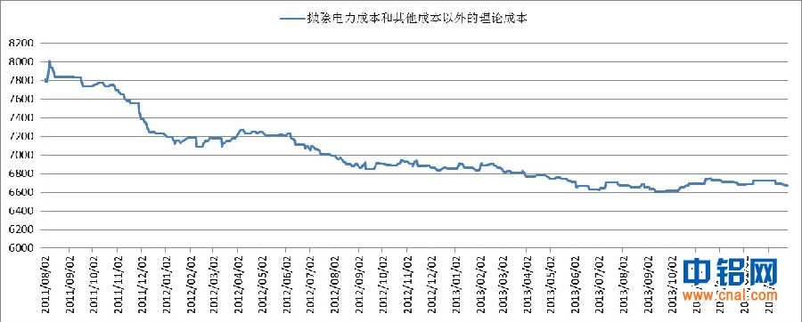 中电投先融期货铝周报：宏观经济运行风险担忧加剧   铝价短期弱势震荡